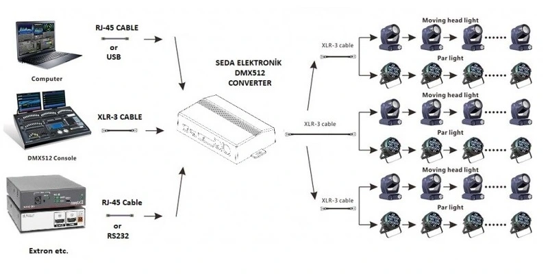Saha bağlantı prensip şema